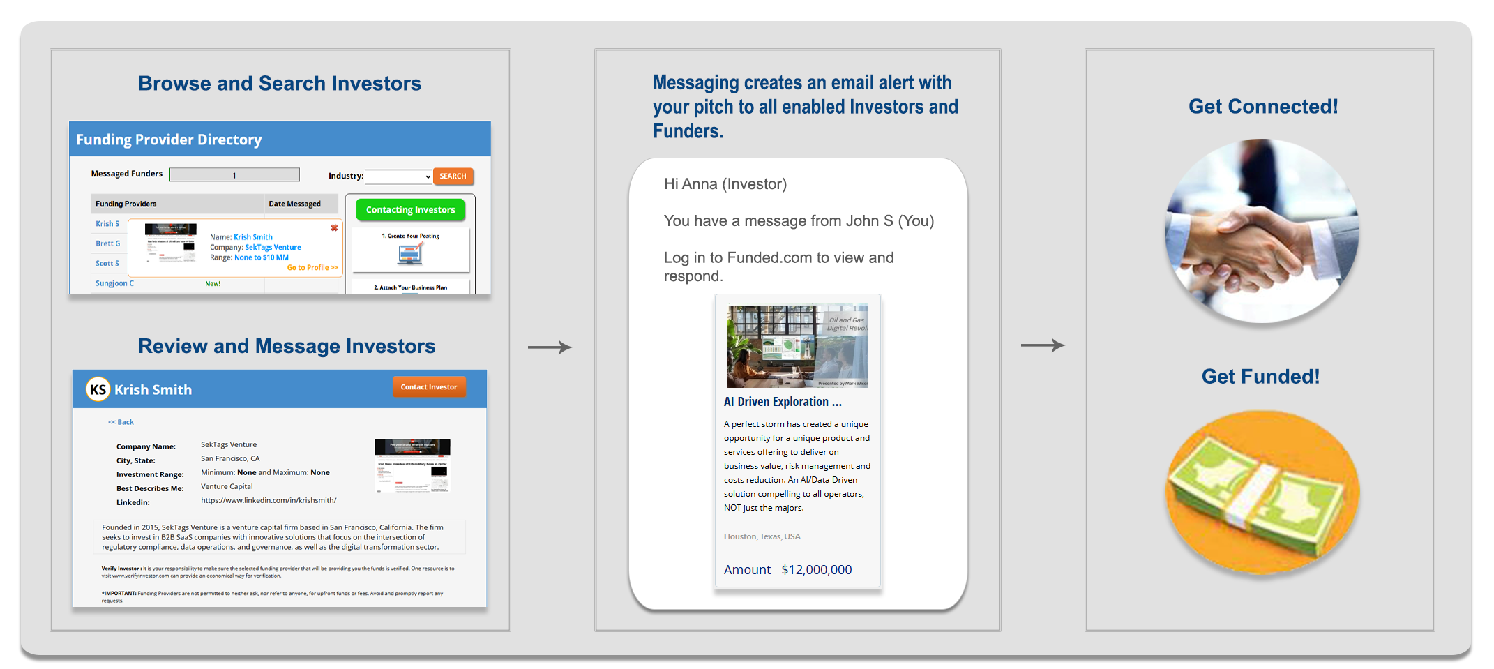 Direct Messaging Campaign