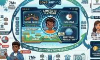 LOVEGAMINGIEP